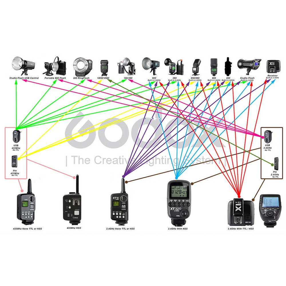 Godox TT350C TTL Speedlight Flash Canon - Image 7